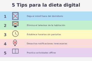 Lee más sobre el artículo 5 tips para la dieta digital